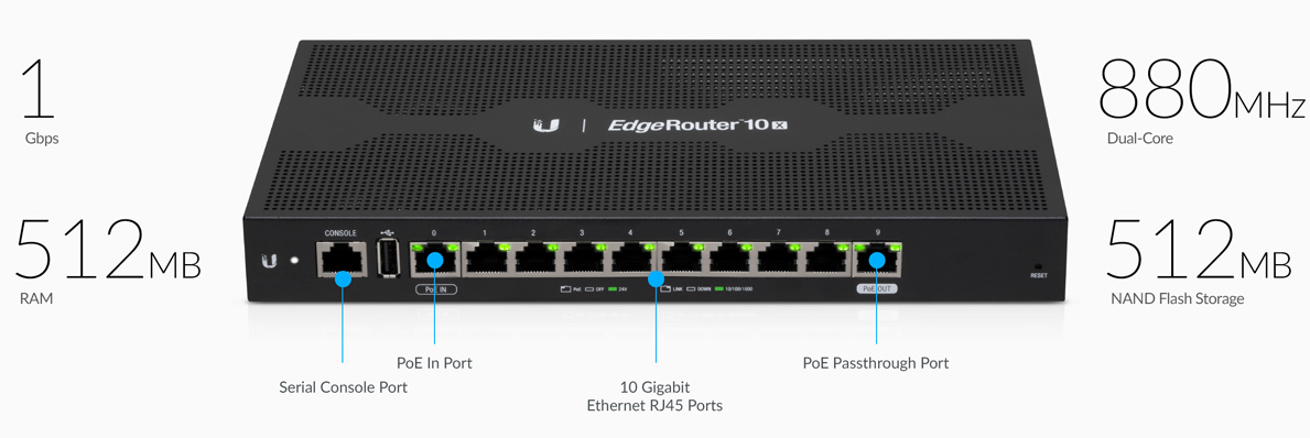 ER 10x features routing