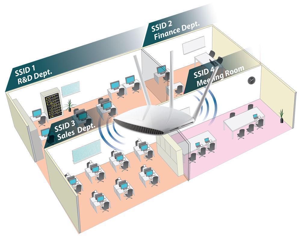 BR 6208AC datasheet SSID