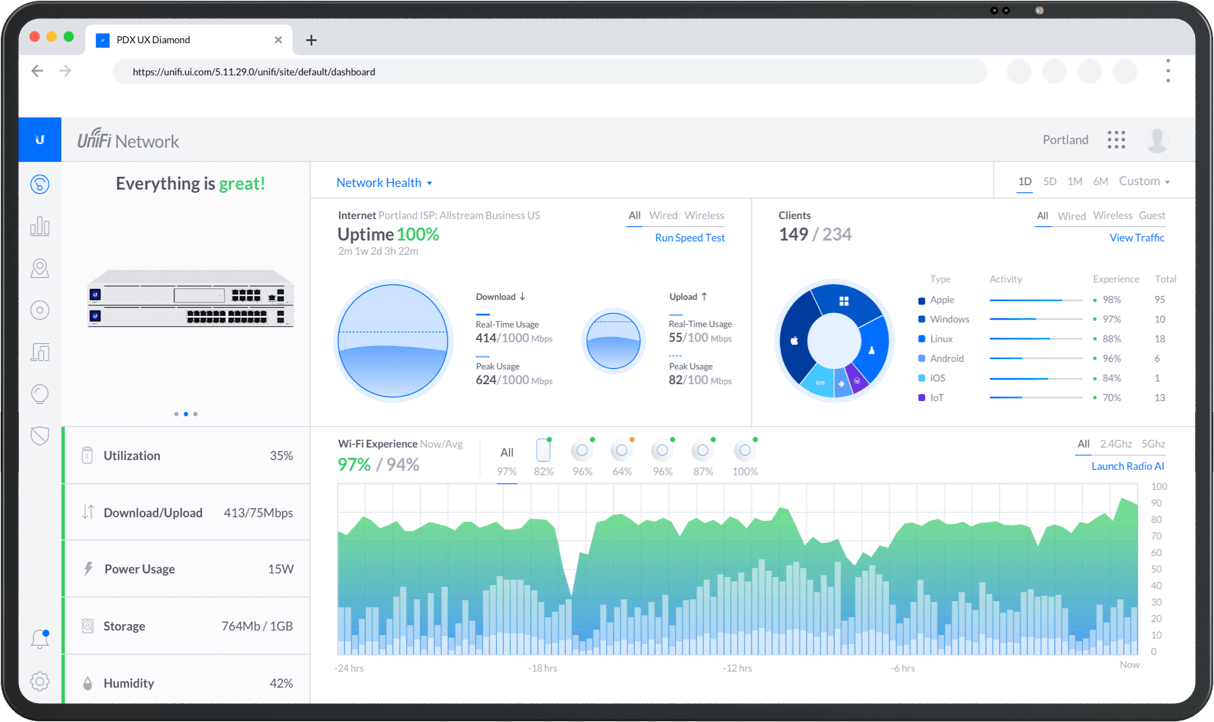 UNIFI CONTROLEUR