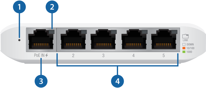 USW Mini Ports Port