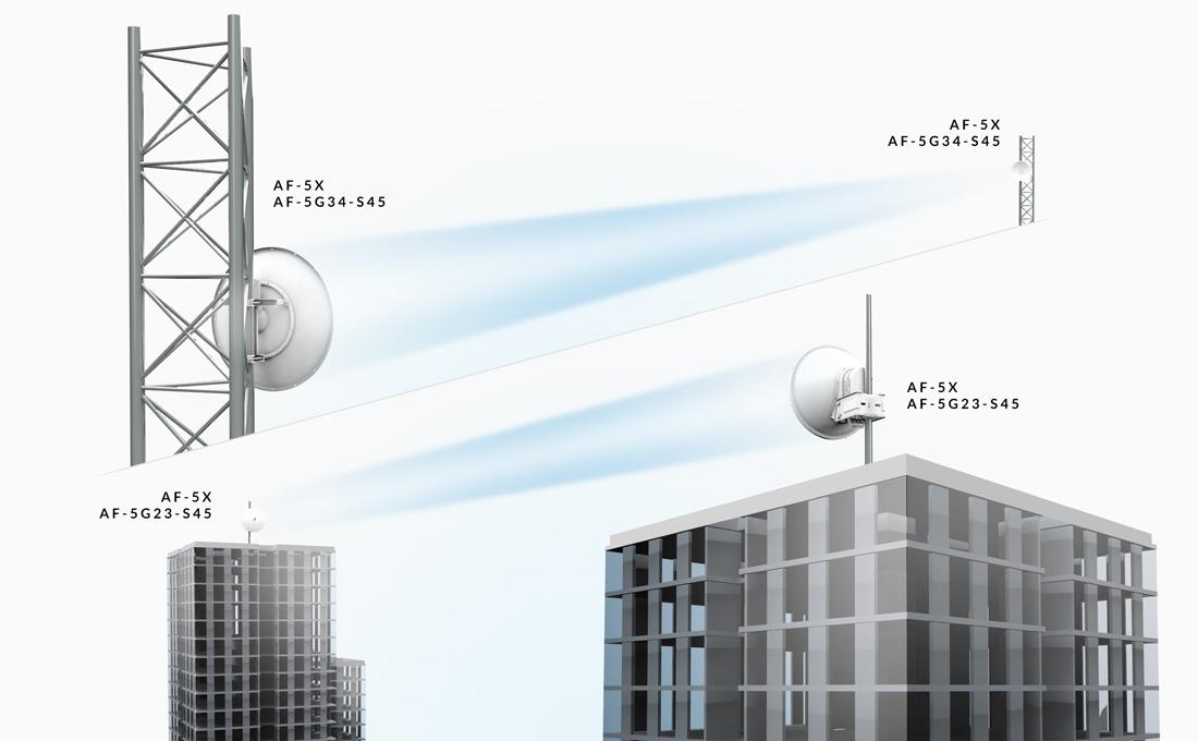 afx antenna compact footprint