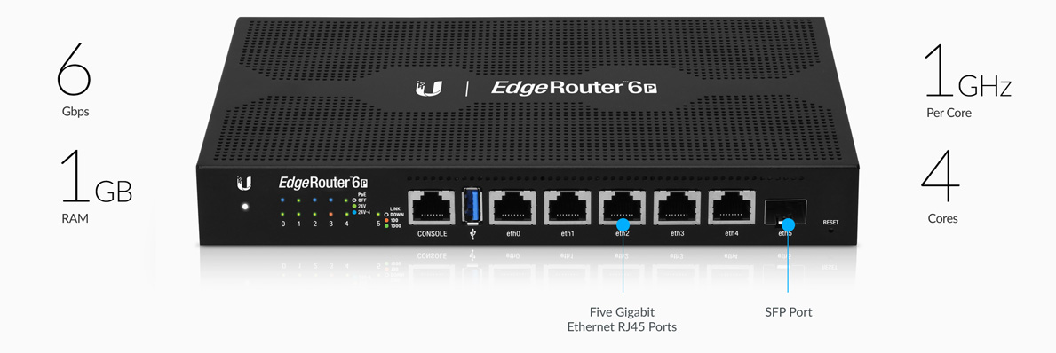 ER 6p features routing