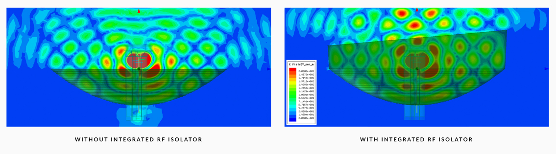 pb ac iso feature rf isolation plot