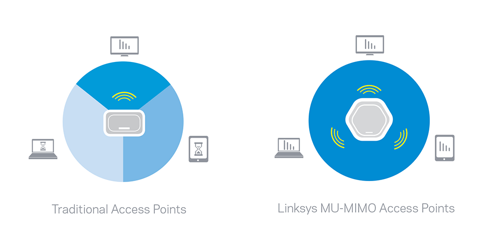 linksys-li-LAPAC2600-02.png