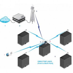 Antenne Ubiquiti Omni AMO-5G13