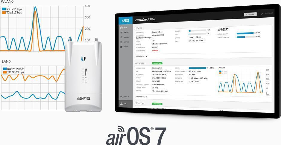 airmaxac feature airOS7