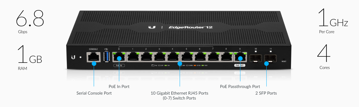 ER 12 features routing1