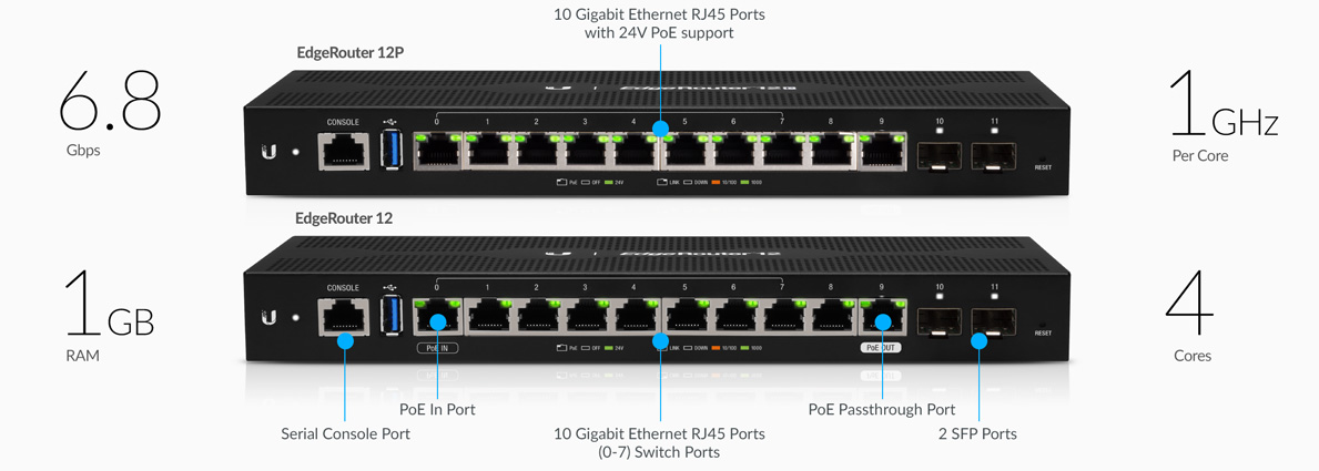 ER 12p features routing