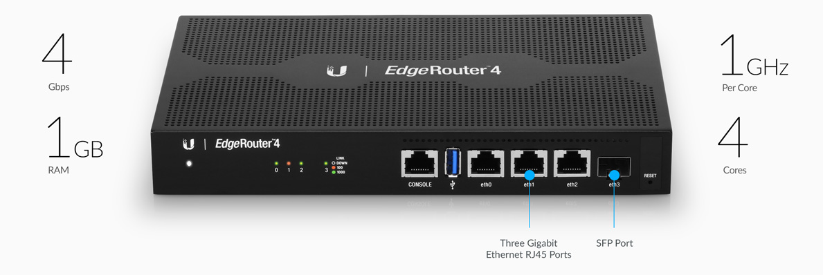 ER 4 features routing