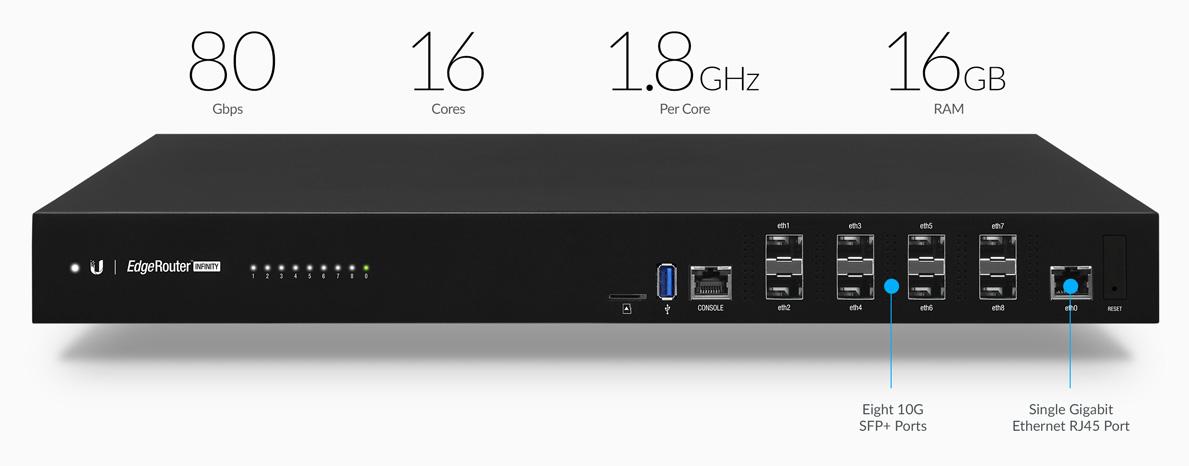 ER 8 XG features routing