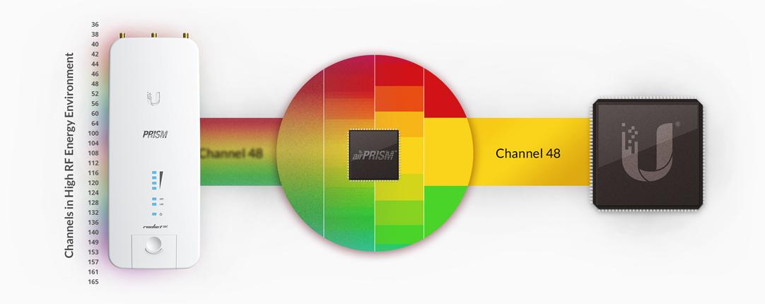 rocket5 ac prism features filtering