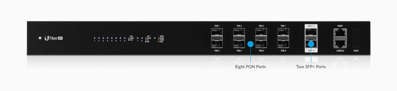 olt features connectivity1