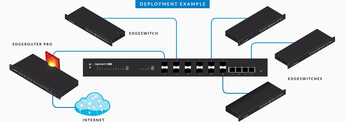 es 12f deployment example