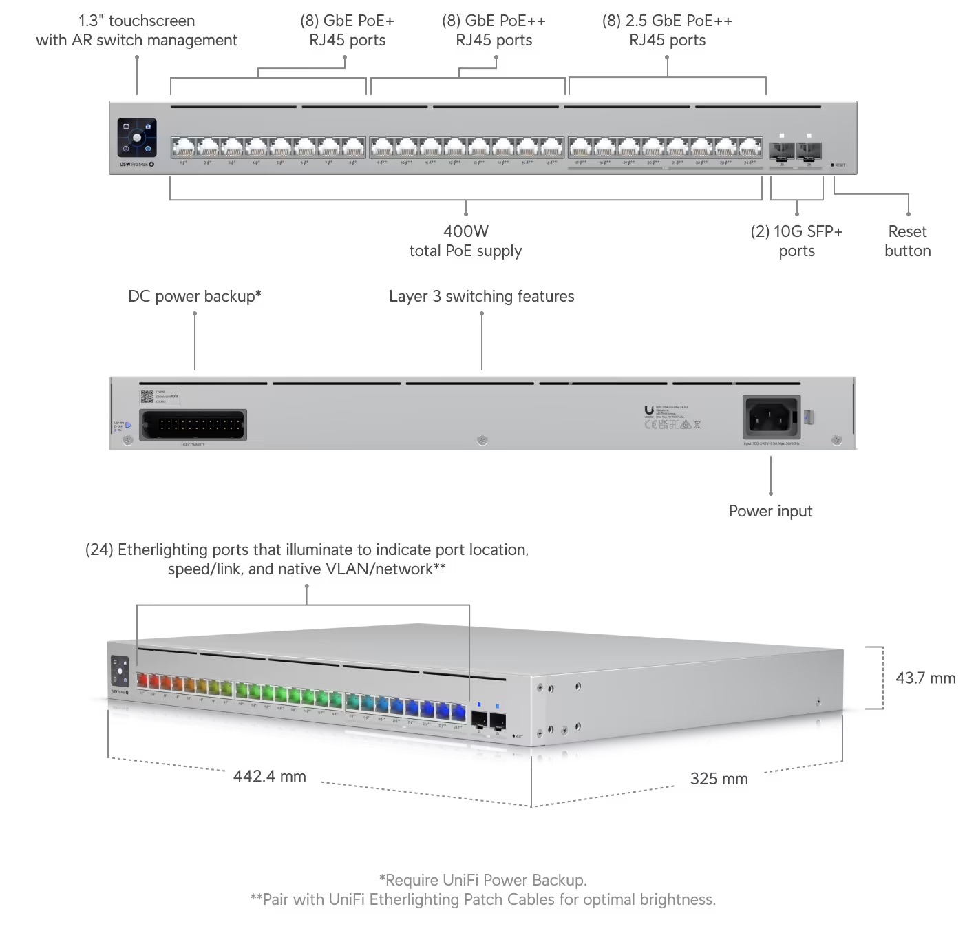 USW PRO MAX 24 POE