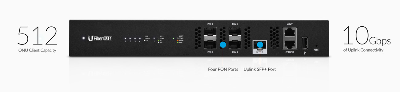 olt 4 features connectivity1