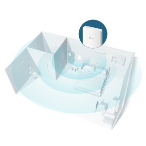 EAP615-WALL Point Accès Wi-fi 6 Ax1800 Bi-bande En Format Plaque Murale