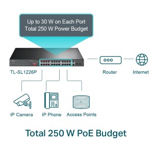 TL-SL1226P Switch Poe+ Non Administré 24 Ports 10/100mbps + 2 Ports Gigabit