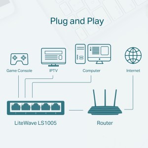 LS1005 Switch Ethernet De Bureau 5 Ports 10/100mbps Pour Réseaux Domestiques