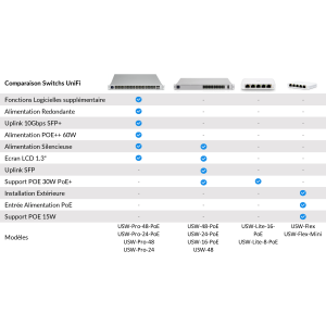 comparaison-Unifi-Switch