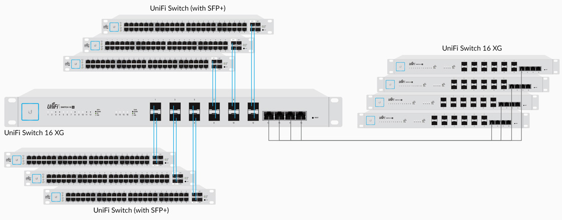 unifi switch 16xg features diagram4