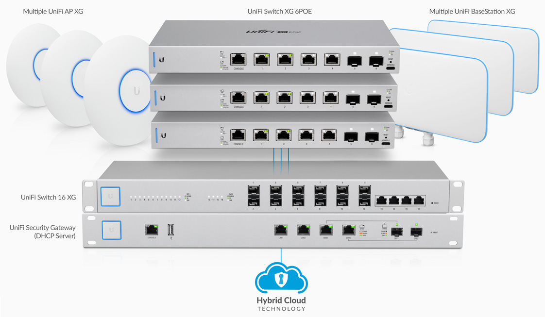 us xg 6poe example